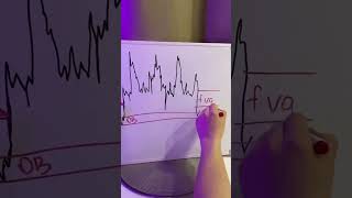 Trading Is Hard,How It Works?