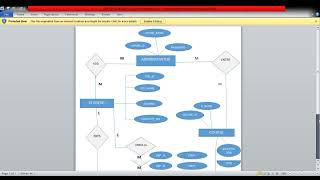 ERD OF student management system.