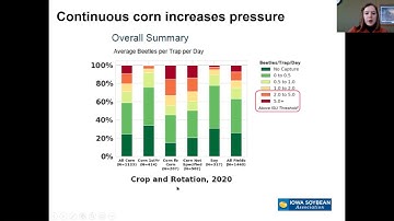 Crop Rotation for Corn Rootworm Control