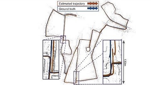 Lidar-level localization with radar?