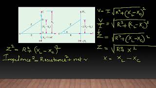 AC Through LCR Series Circuit