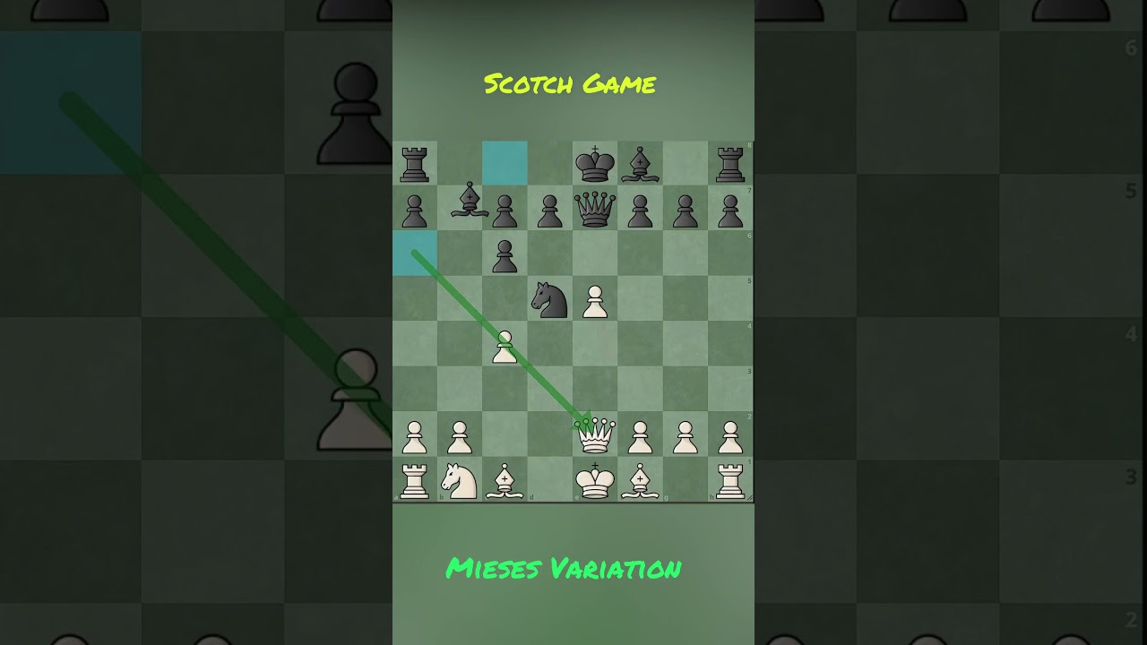 Mastery of the Mieses Variation Exploring Mega Theory in the Scotch Game
