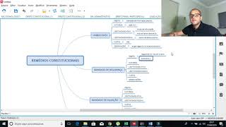 REMÉDIOS CONSTITUCIONAIS: MAPA MENTAL COMPLETO + AULA