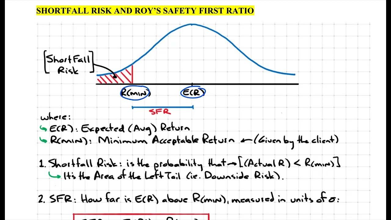 Roy's Safety-First Criterion (SFRatio) Definition and Calculation