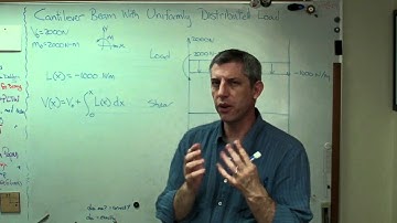 Uniformly Distributed Load - Brain Waves.avi