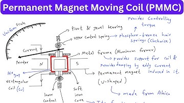 Permanent Magnet Moving Coil (PMMC) Meter Explained | Electrical Engineering