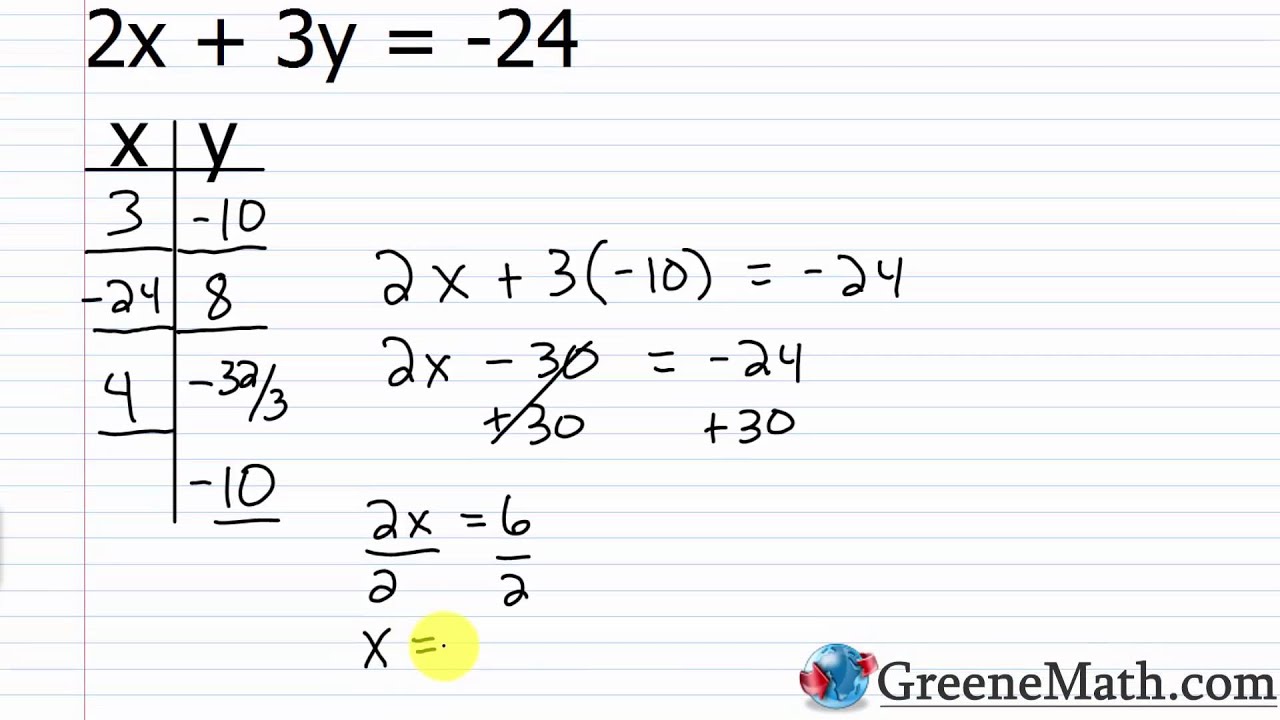 Solving Equations With Two Variables (video lessons, examples