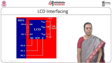 I/O devices interfacing