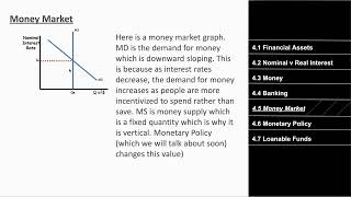 AP Macroeconomics Unit 4 Simplified