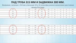 Фланцы для ПНД Втулок - как сделать правильный выбор.