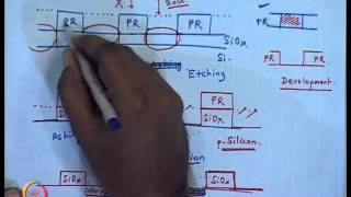 ⁣Mod-01 Lec-13 Photo Lithography - V