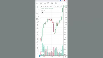 Nifty Option Trading Live Market Profit +XXXX 1710/2025 #trading #stockmarket