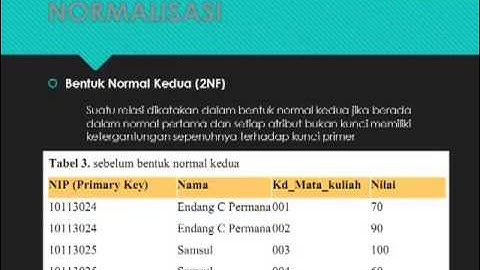 Teori 1  Review Database (Basis Data Lanjut - Oracle)