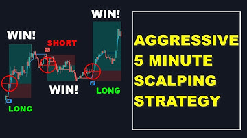 AGGRESSIVE 5 minute Scalping Trading Strategy
