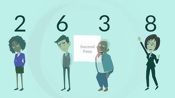 In-depth Algorithm - Bubble Sort - Animation