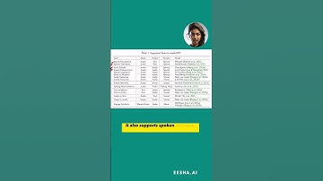 AudioGPT: A Revolutionary AI System for Audio Processing