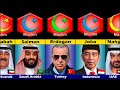 All muslim world leaders from different countries 2023