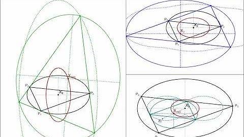 Circumbilliards of Triangles Derived from 3-Periodics in the Elliptic Billiard