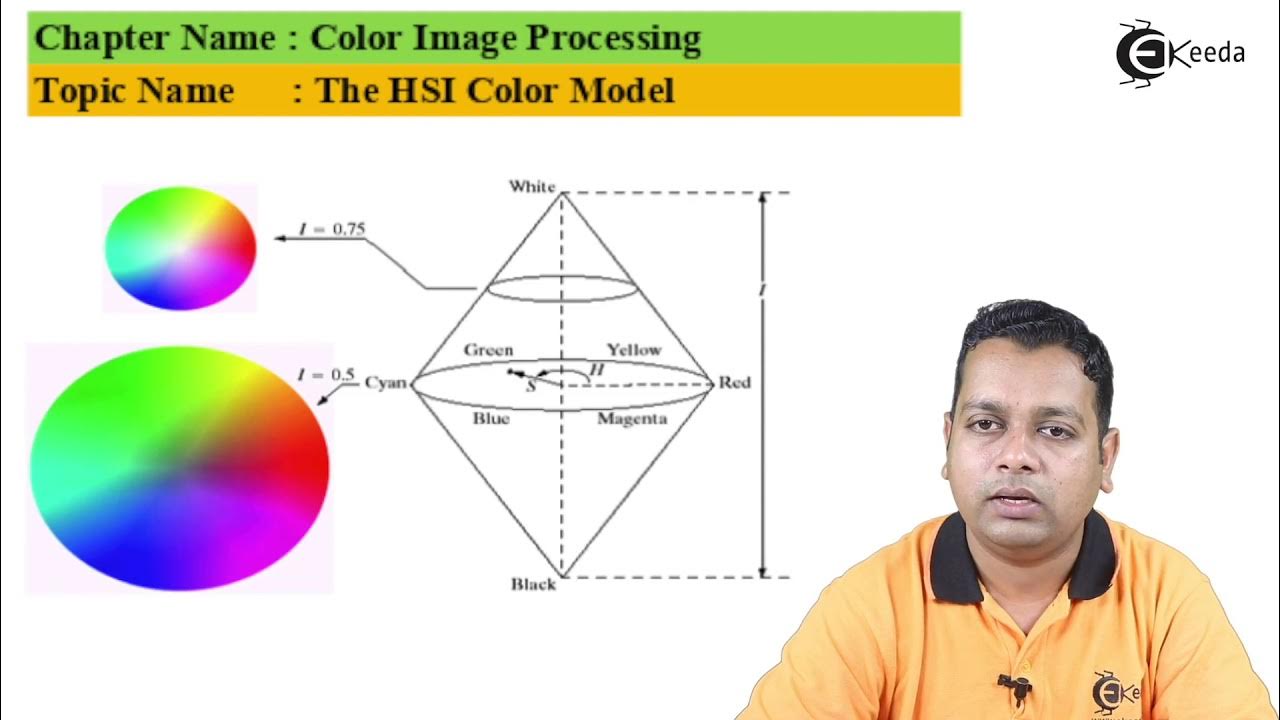 The HSI Color Model - Color Image Processing - Image Processing - YouTube