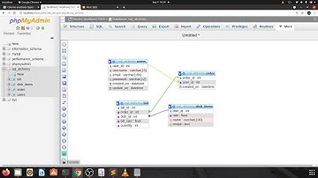 SQLAlchemy ForeignKey Constraints