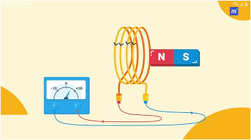 Suất điện động cảm ứng - Tự cảm/ Suốt điện động cảm ứng trong mạch kín