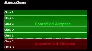 Airspace Classes