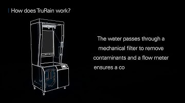 TruRain Bundesmann Tester - Caractere hydrofuge dun textile