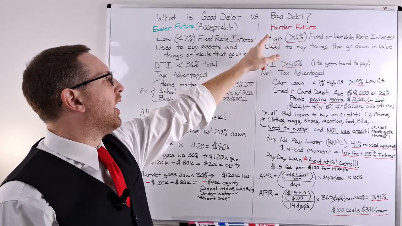 Good Debt and Bad Debt: What's The Difference?