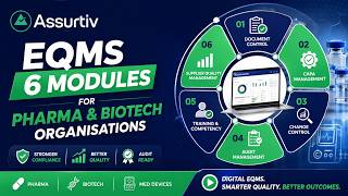 EQMS 6 Modules for Pharma and Biotech organisation