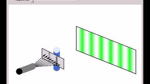 Aharonov-Bohm Effect