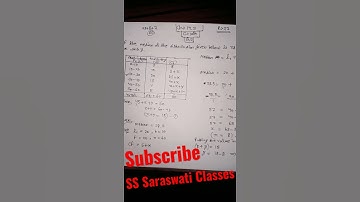 Class 10th || Chapter 14.3 || Q.2 || SS Saraswati Classes || #mathstricks #maths #short #statistics