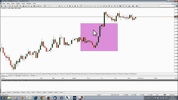 How to install and setup MT4 Metatrader Platform | FXPRIMUS