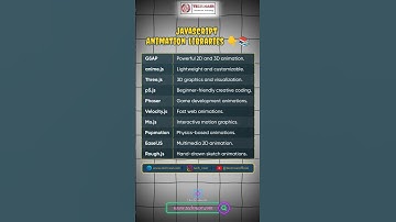 JavaScript Animation Libraries / #javascriptlibraries #javascript #viralshorts #shorts #ytshorts