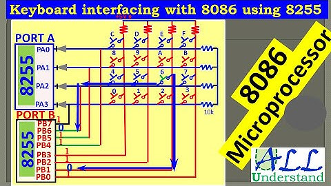Keyboard interfacing using 8255 with 8086