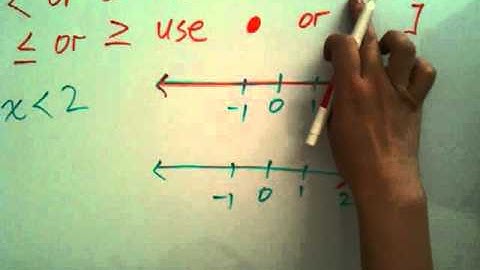How to Graph Inequality