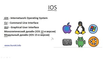 Компьютерные уроки/Уроки Cisco/CCNA 200-301 (часть1) Урок 16  (введение в IOS)