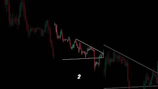Guess the Chart | Trading Quiz Series Part 19