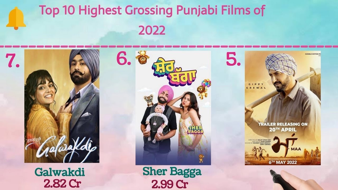 Top 10 Highest Grossing Punjabi Films of 2022