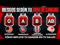 El Peligro Oculto de Cada Grupo Sanguíneo que Tu Médico No Te Explica (O · A · B · AB)