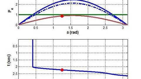 Power System Stability Animation-3 (Unstable)
