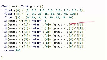 Updating a program to calculate percentage from CGPA