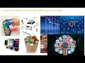 Introduction To Data Science. Roadmap to Become Data Scientist.