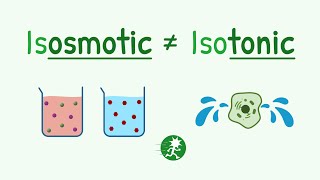 Suffix -osmotic vs -tonic i.e. Difference Between Isosmotic vs Isotonic
