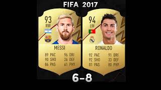 Ronaldo vs Messi