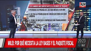 🔴 Te contamos los cambios importantes en el régimen de trabajo y el paquete fiscal