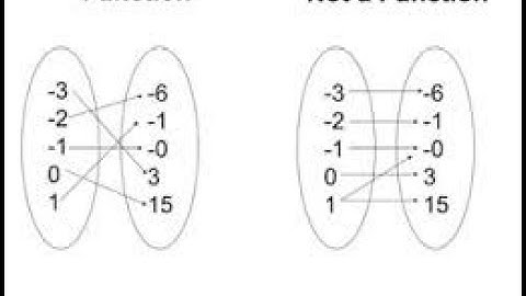 1.0 Function and Relation : Calculus using Python