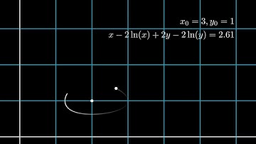 Trajectories of the Lotka-Volterra Model