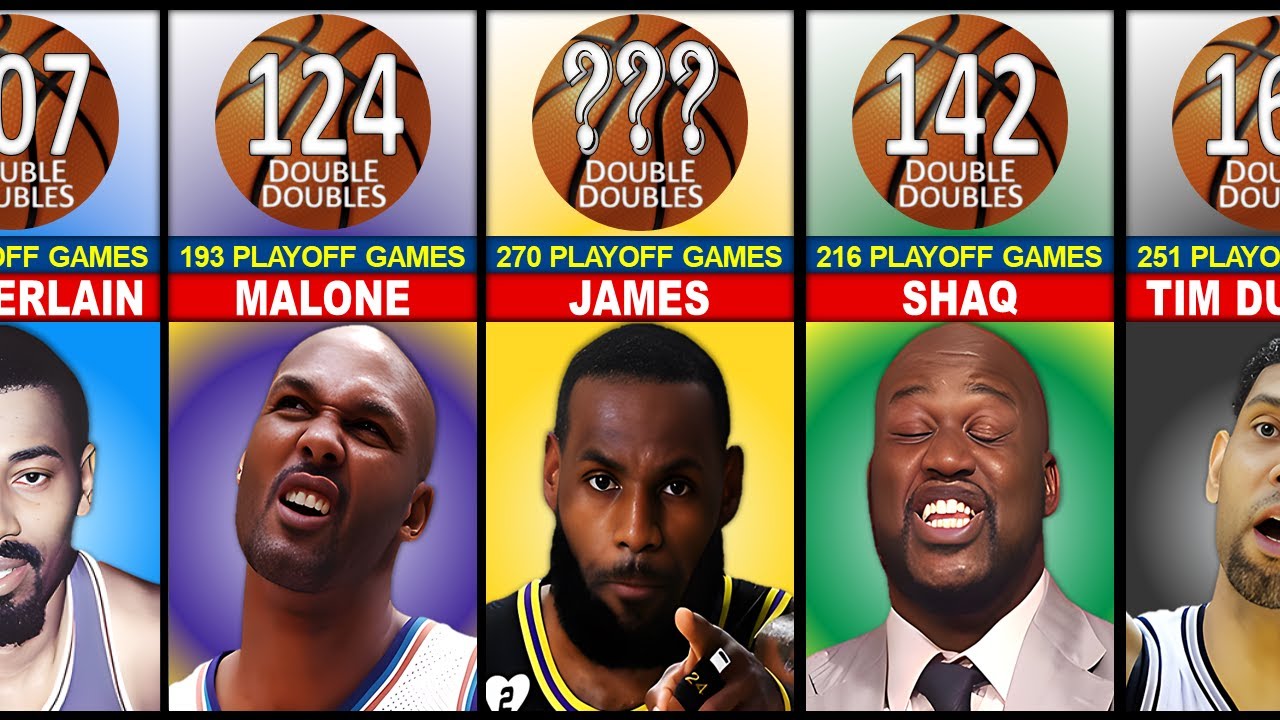NBA Playoffs MOST DOUBLEDOUBLES in NBA PLAYOFF History YouTube