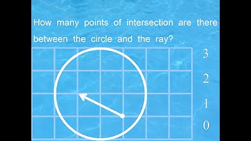Points of Intersection between the Circle and the Ray in the figure