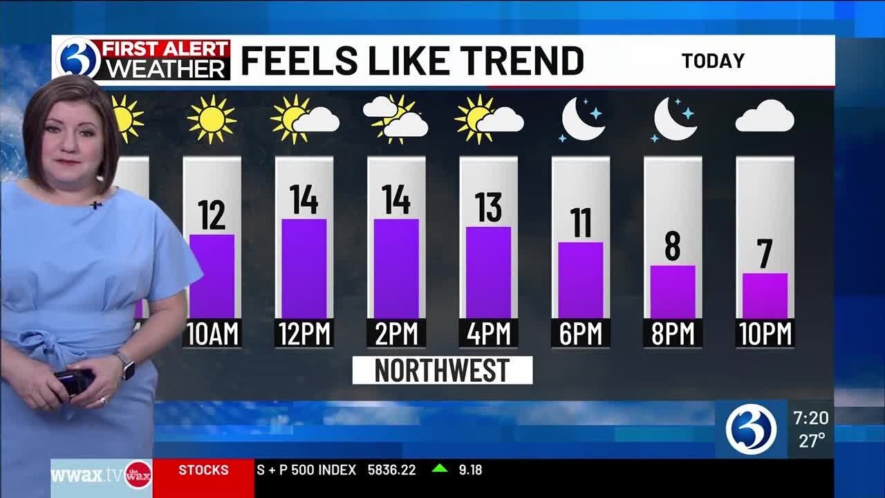 FORECAST: A brutal wind chill leads to a midweek First Alert Weather ...